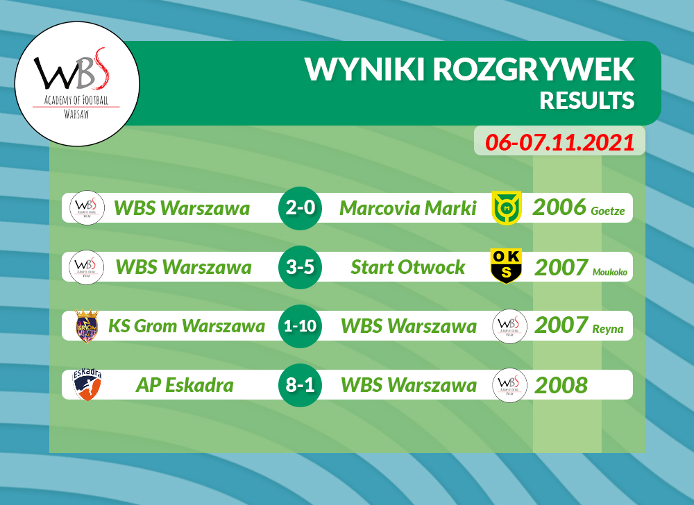 poczatek_listopada_wyniki.jpg