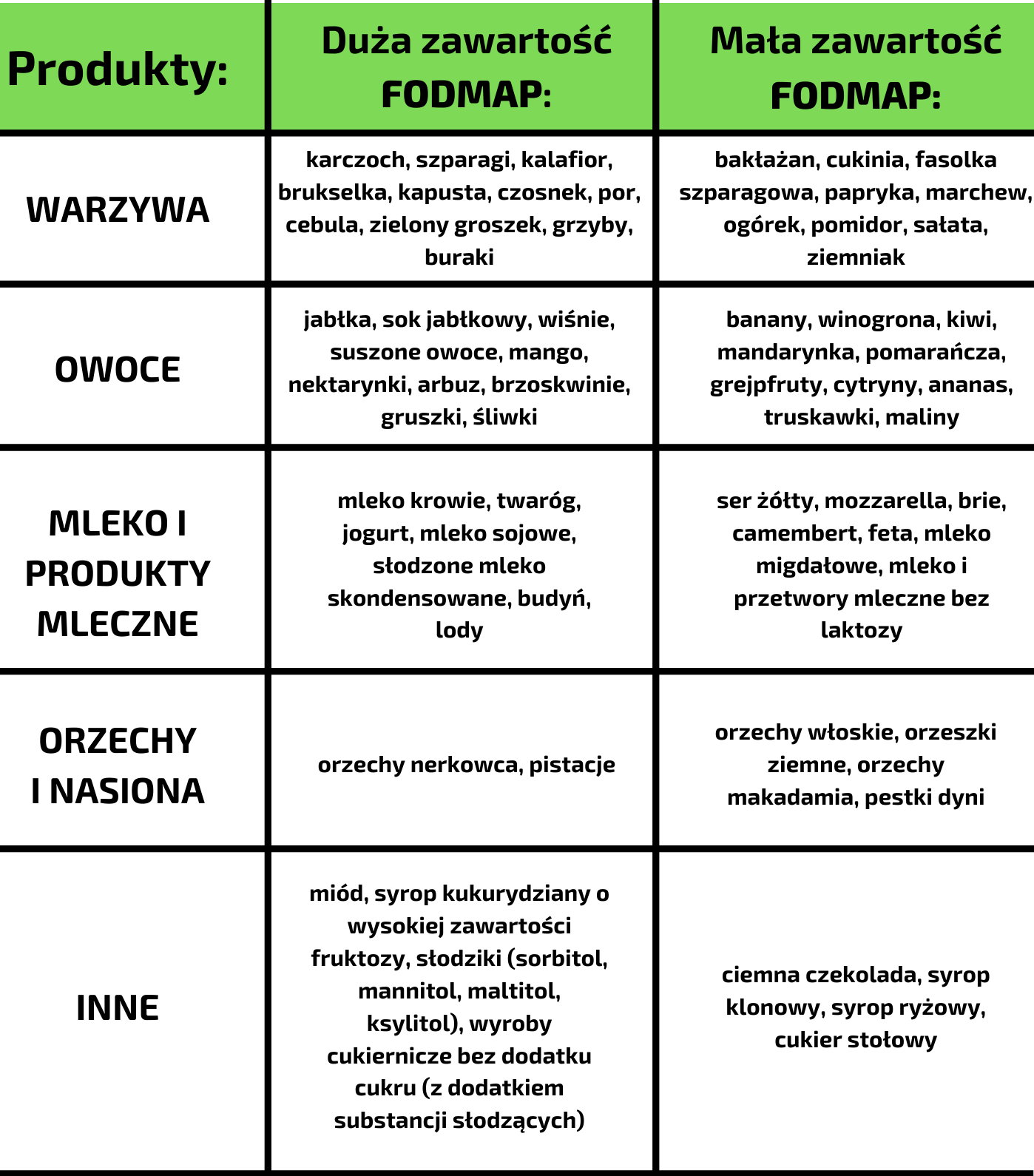 fodmap_1.png